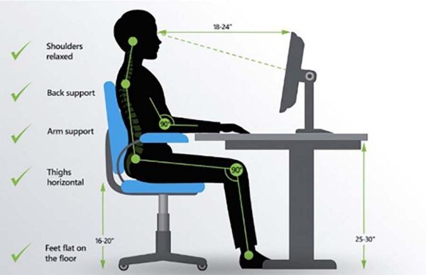 Wrist pain and good posture at Kinatex Sports Physio, Quebec and Ontario.