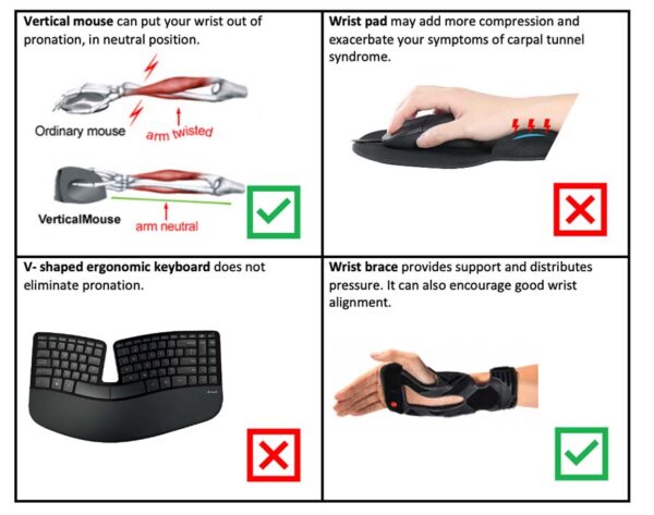 Wrist pain and posture with ergonomics at Kinatex Sports Physio, Quebec and Ontario.