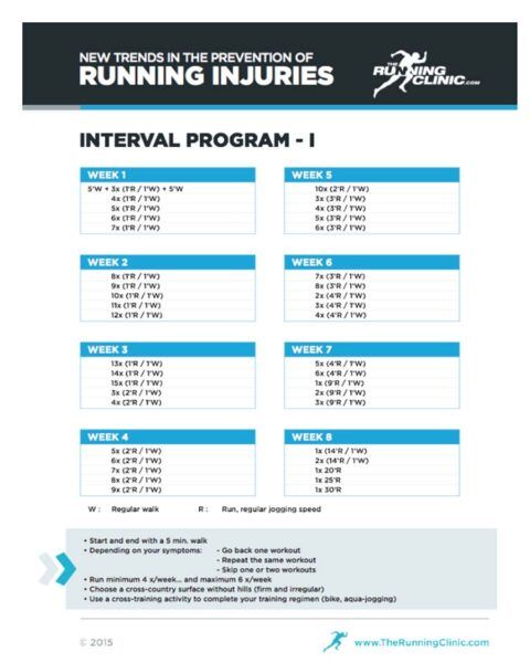 Feel Like Running? Here's How to Start with interval running program   at Kinatex Sports Physio, Québec & Ontario.