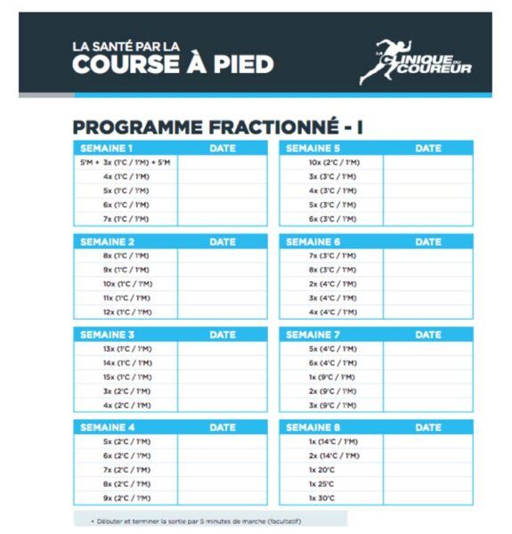 Envie de courir ? Voici par où commencer avec le programme fractionné  chez Kinatex Sports Physio, Québec et Ontario.