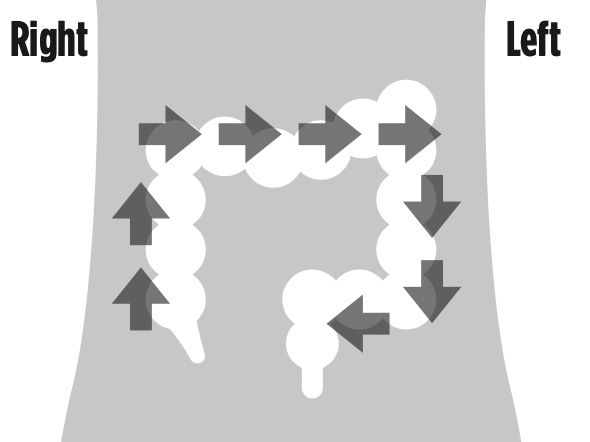 Recommendations for bowel evacuation with intestinal massage at Kinatex Sports Physio, Quebec & Ontario.